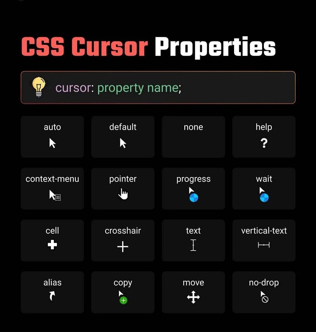 Html курсор при наведении. Курсоры CSS. Типы курсоров CSS. Свойства cursor CSS. Html cursor стили.