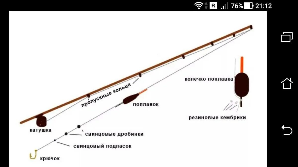 Какой должна быть длина удочки. Оснастка маховой удочки монтаж. Как собрать удочку с поплавком и катушкой. Простая оснастка поплавочной удочки. Оснастка маховой поплавочной удочки на карася.