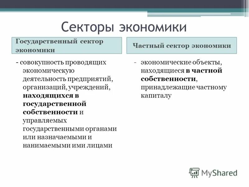 Частный сектор экономики. Государственный и частный сектор. Государственный сектор экономики. Государственный и частный сектор экономики. Государственных экономик в случае