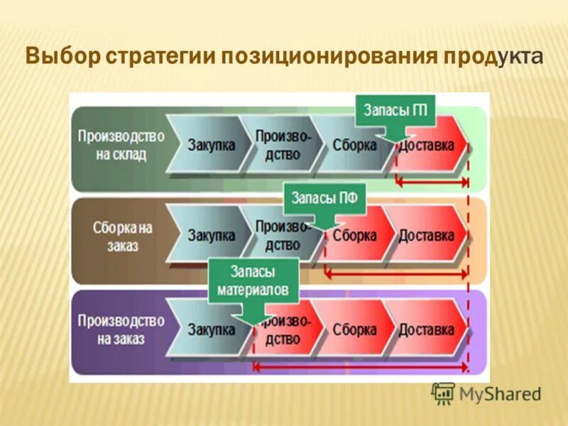Концепция позиционирования. Стратегии позиционирования компании. Основные стратегии позиционирования. Способы позиционирования товара. Стратегия позиционирования продукта.