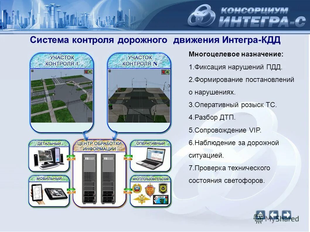 Автоматизированная система управления дорожным движением асудд. Автоматизированная система мониторинга безопасности движения. Интеллектуальные транспортные системы. Система управления безопасностью дорожного движения. Функции дорожного контроля.