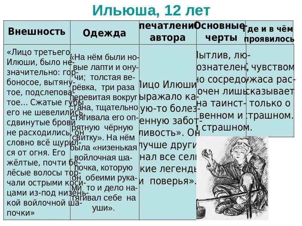 При каких обстоятельствах рассказчик познакомился с соколовым. Характеристика мальчиков из Бежин луг таблица кратко. Характеристика мальчиков из рассказа Бежин луг таблица кратко. Характеристика мальчиков из рассказа Бежин луг характер. Таблица описание мальчиков из рассказа Бежин луг.