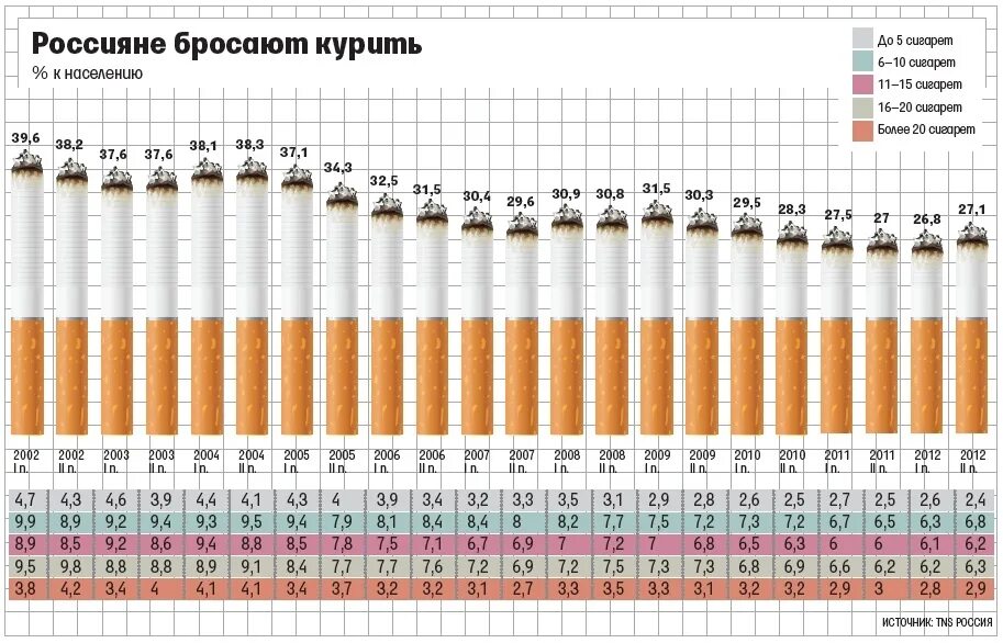 Сколько нужно продержаться без сигарет. Календарь бросающего курить. Таблица бросить курить. График бросания курения. График бросания парить.