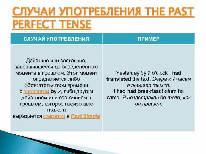 Past perfect случаи употребления. Случаи употребления паст Перфект. Past perfect Tense случаи употребления. Паст Перфект правила употребления.