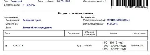 Хгч пермь