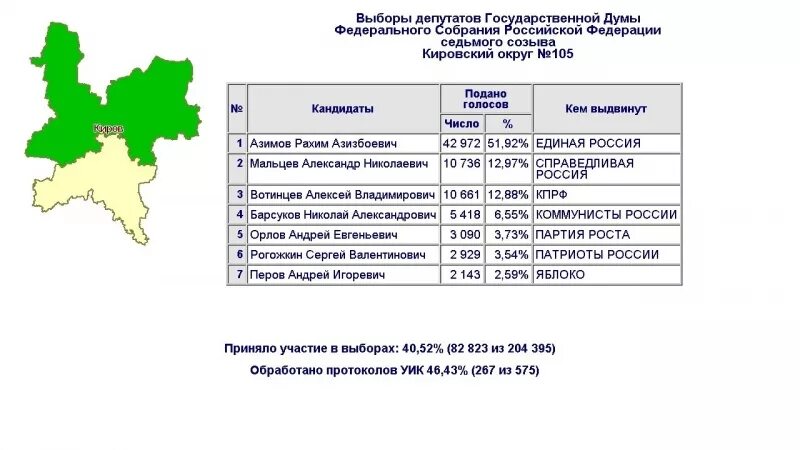 Сколько избирательных участков в округе хмао. Выборы депутатов государственной Думы. Одномандатные округа на выборах в государственную Думу. Выборы в Госдуму по одномандатным округам. Единый избирательный округ это.