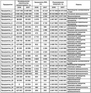 Организации краснодарского края список