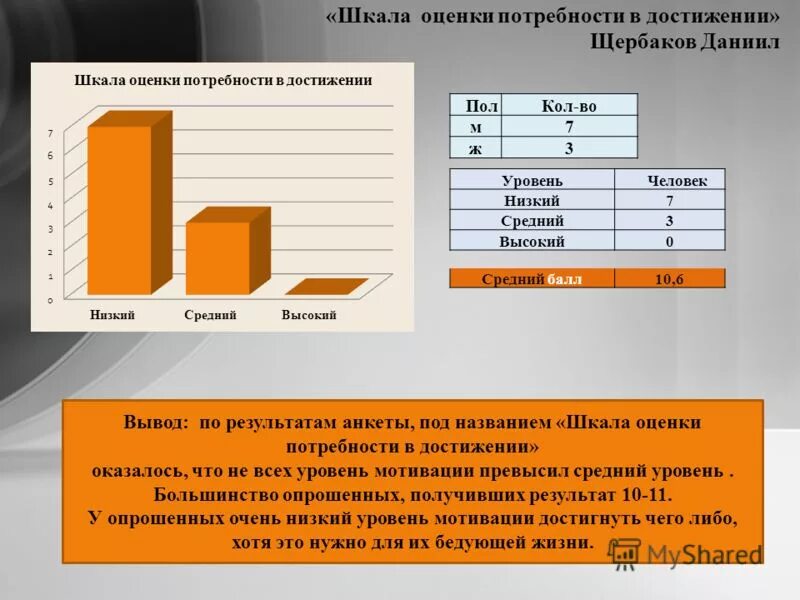 Результаты оценки потребностей. Шкала оценки потребности в достижении. Шкала оценки потребности в достижениях (Орлов). Методика ю Орлова шкала оценки потребности в достижениях. Шкала уровня мотивации.