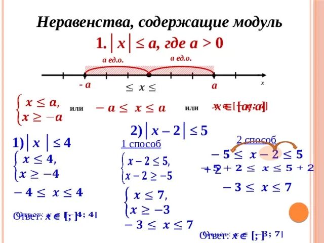 Уравнения и неравенства содержащие знак модуля. Решение уравнений и неравенств содержащих знак модуля. Модуль числа уравнения и неравенства. Модуль числа уравнения и неравенства содержащие модуль.