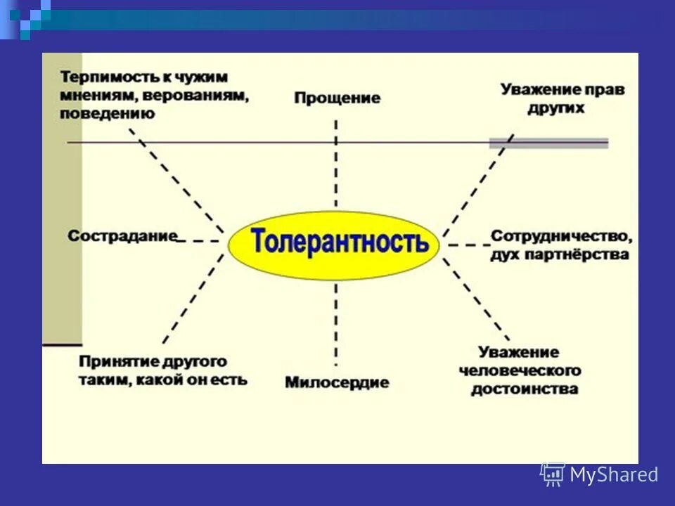 Формирование толерантных установок. Неподготовленная встреча это подготовленный. Толерантное сознание. Формирование толерантных установок. Конфликтологическая компетентность воспитателя.