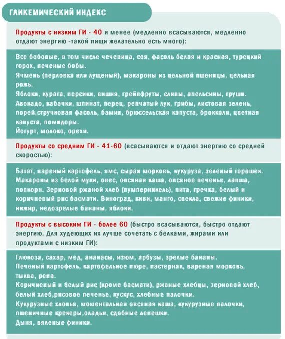 диета при спкя