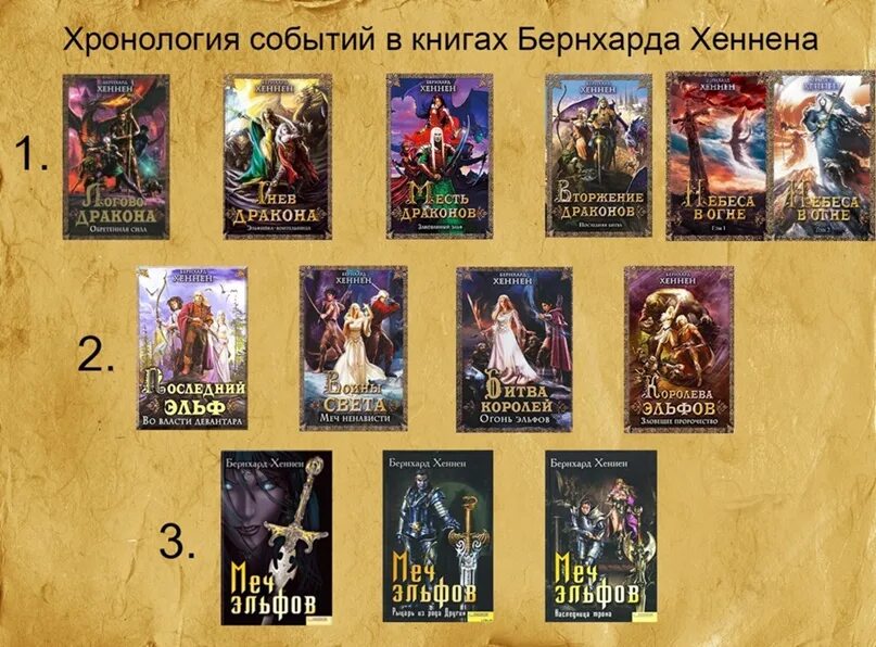 Отдел к 15 все книги по порядку. Отдел к 15 все книги по порядку. Отдел к 15 все книги по порядку. Издательство: "аудиокнига". Отдел к 15 все книги по порядку.