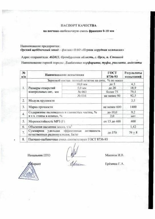 Щебеночно песчаная смесь марки. Щебеночно песчаная смесь марки