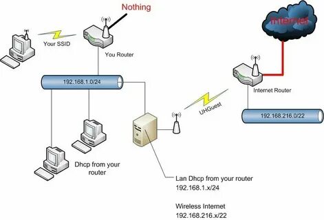 How to connect internet