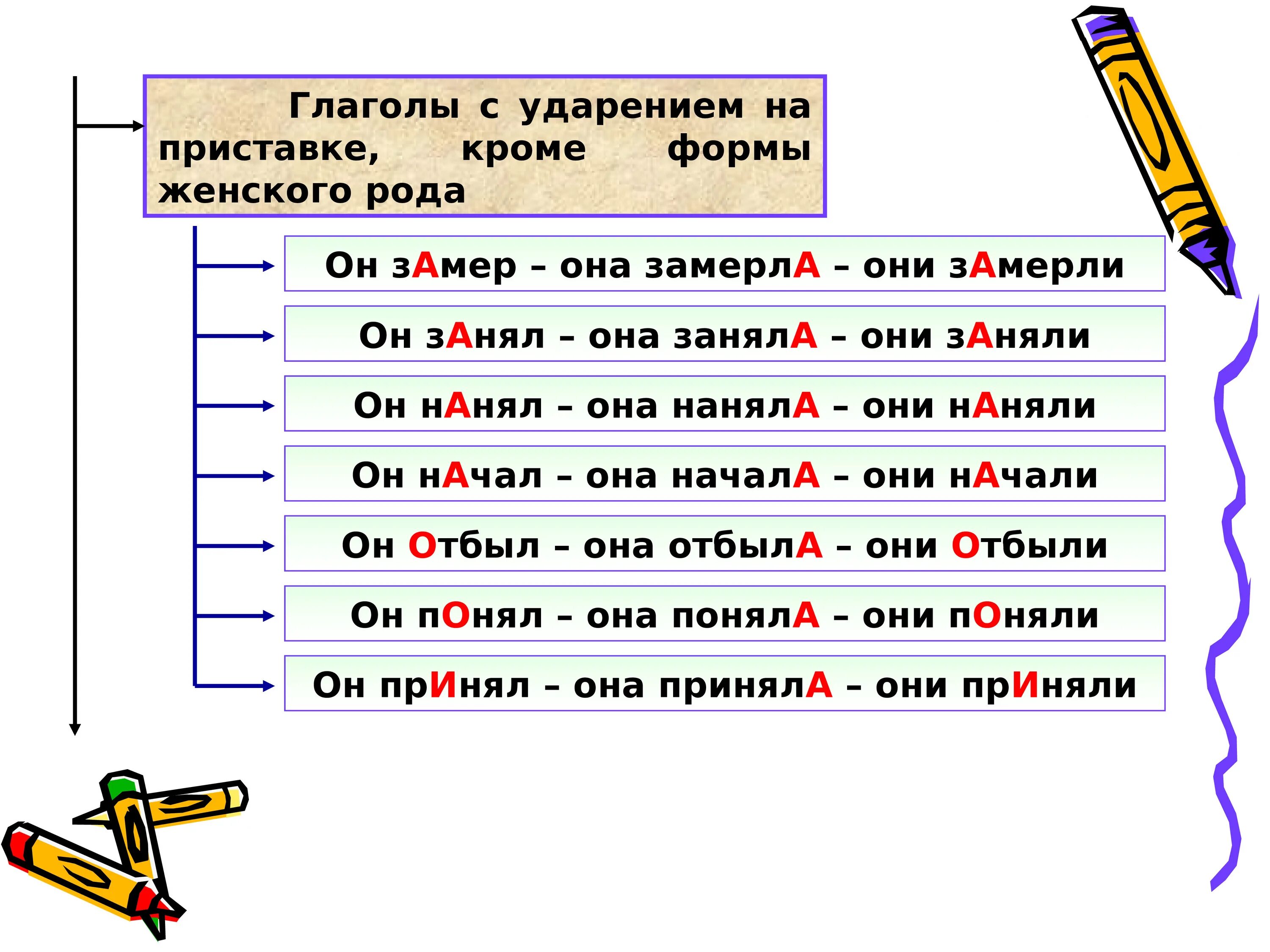 Правильное ударение задали. Ударение в глаголах. Ударения в словах глагол. Нанял ударение в слове. Ударение в глагольных формах.