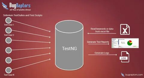 Log test
