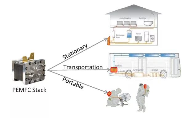 Application cells