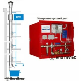 Требования к системам пожаротушения