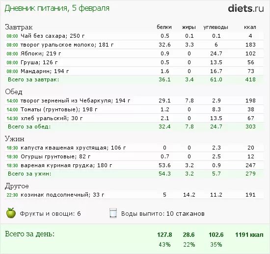 Приложение дневник питания. Диетический дневник. Приложения для подсчета ккал. Приложение пищевой дневник для андроид. Баланс бк фонбет.