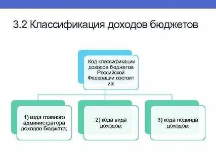 Бюджетной прибыли на счет
