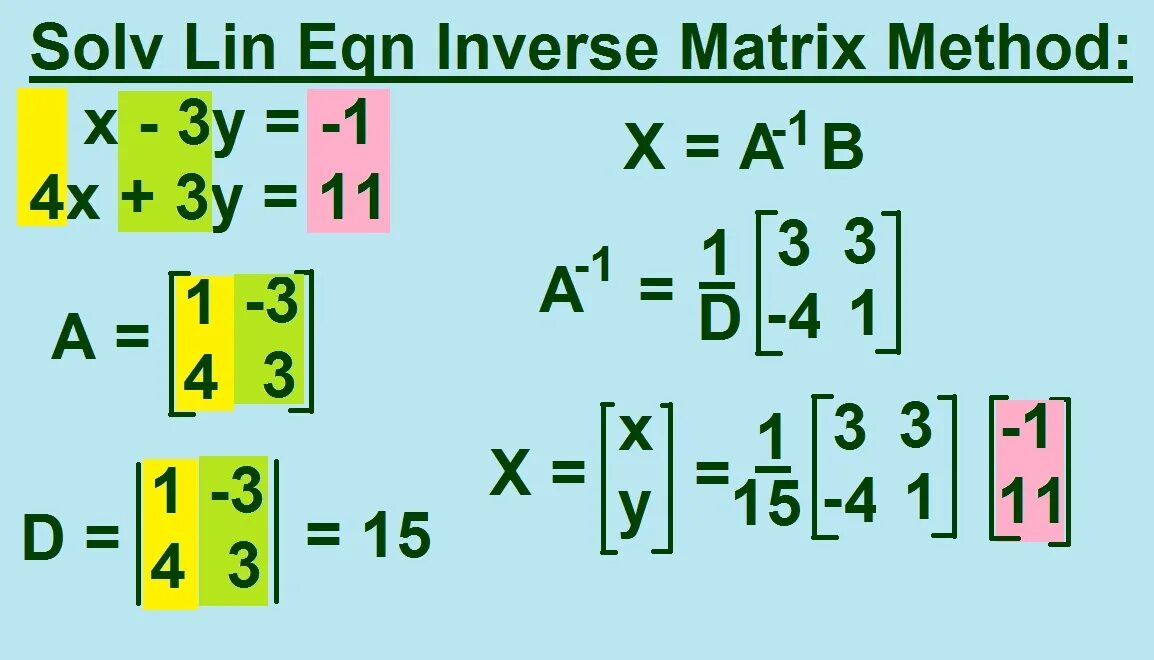Matrix method. Inverse matrix. inverse matrix formel. matrix inversion.