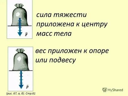 Вес приложен к опоре или подвесу