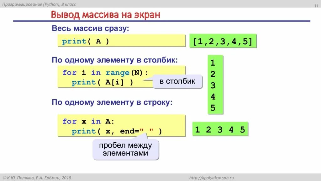 Массив в питоне. Что такое массив в программировании. Вывод массива в питоне. Ввод массива питон. Преобразования чисел python