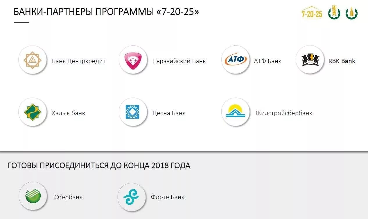 Программа партнера банка. Банк ЦЕНТРКРЕДИТ приложение. 7 20 25 БЦК. Банк ЦЕНТРКРЕДИТ Казахстан. 7-20-25 Программа.