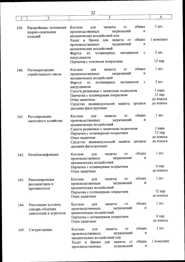 Приказ минтруда спецодежда