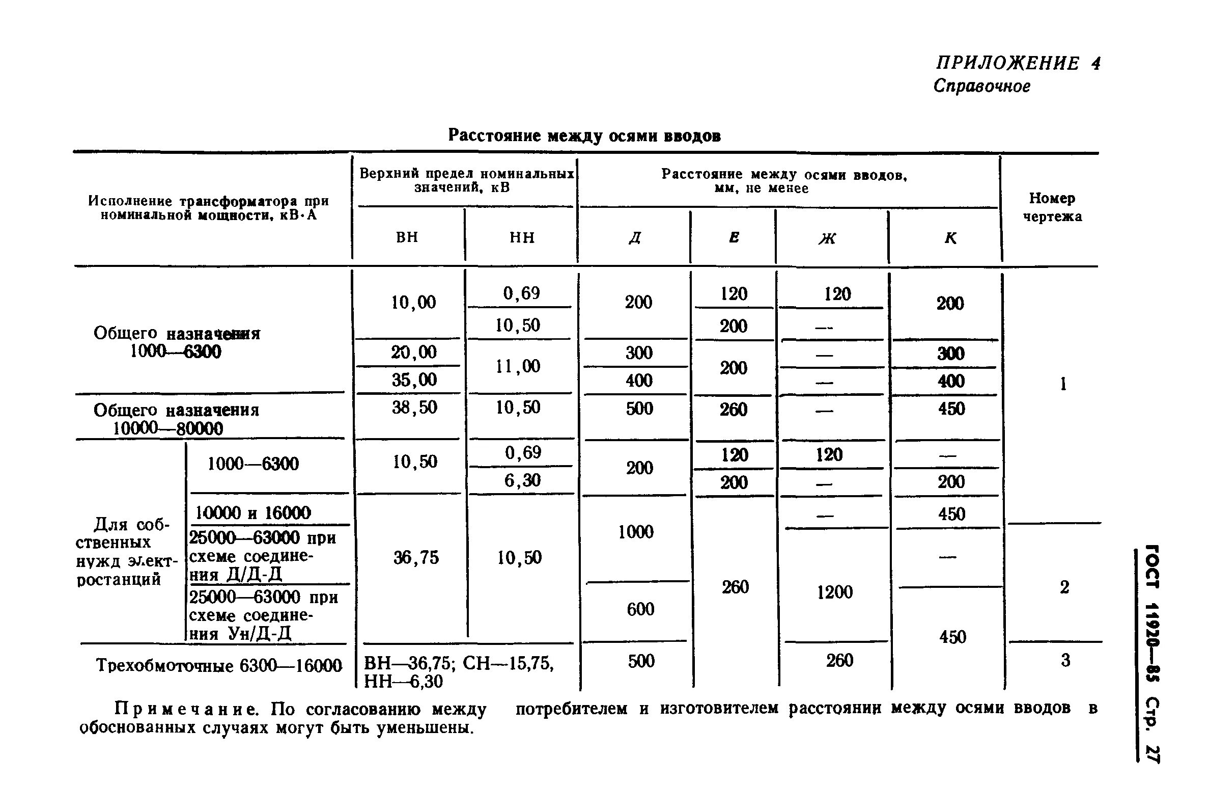 Гост 11920-85. Технические условия трансформатор. Гост р 52719-2007. Технические условия трансформатор. Обозначение трансформатора гост.