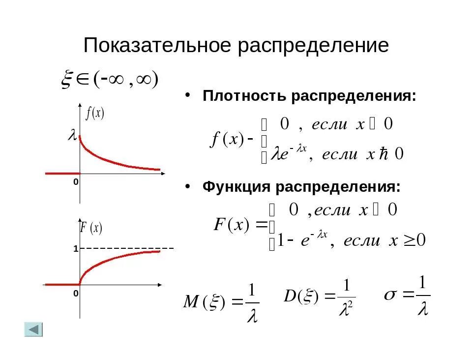 Плотность распределения показательного распределения. Функция плотности показательного распределения. График функции экспоненциального распределения. Функция плотности экспоненциального распределения. Экспоненциальные случайные величины