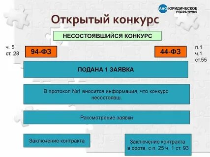 Презентации открытый конкурс