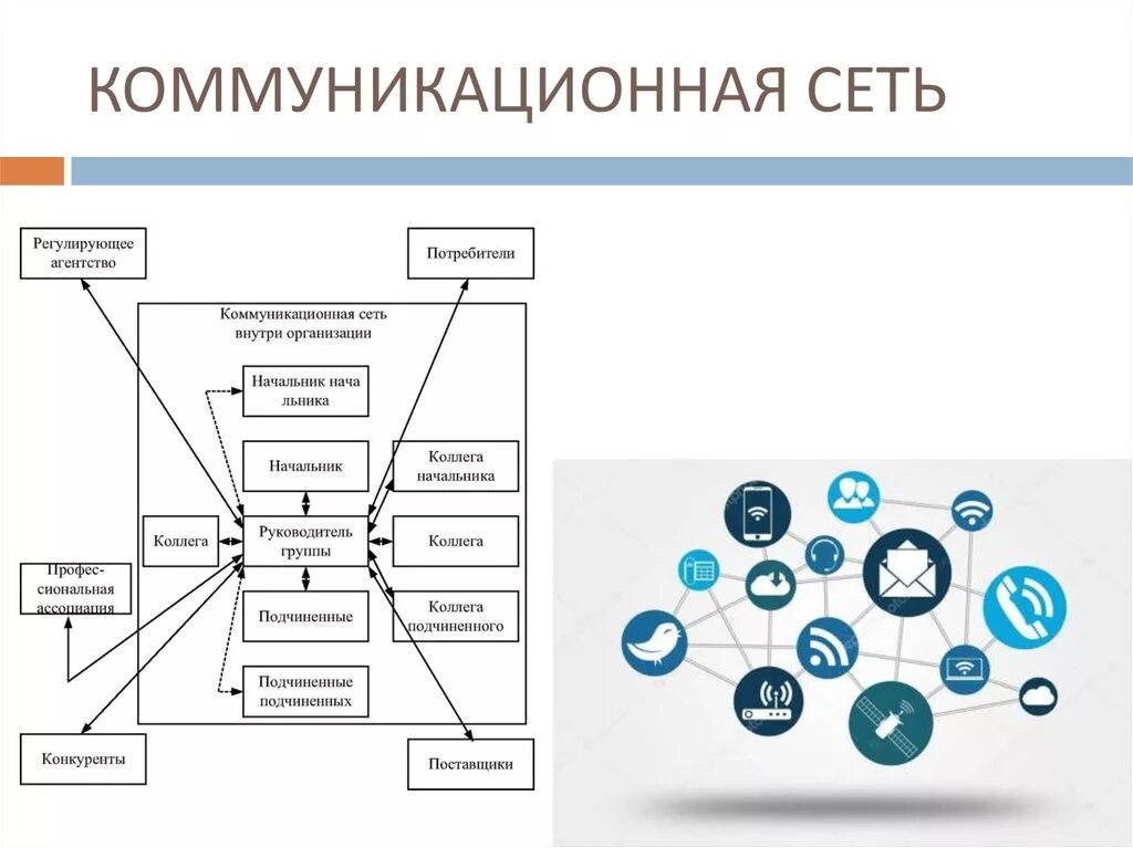 Коммуникационная сеть внутри организации. Конфигурации коммуникационных сетей схема. Базовая коммуникационная сеть. Типы коммуникационных сетей.