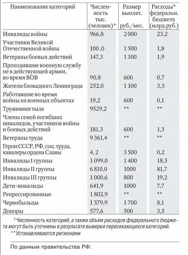 Жку инвалидам 1 группы