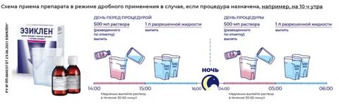 Лучший препарат для подготовки к колоноскопии кишечника