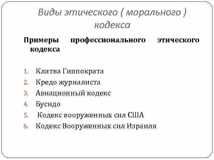 Пример кодекса этический. Профессиональные этические кодексы примеры. Этический кодекс пример. Виды этических кодексов. Кодекс этики пример.