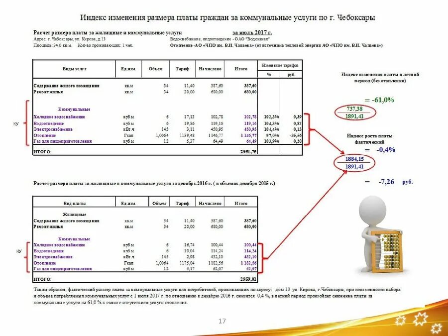 Оплата коммунальных услуг изменения. Коммунальные платежи. Расчет коммунальных услуг. Виды начисления за коммунальные услуги. Как рассчитать коммунальные услуги.