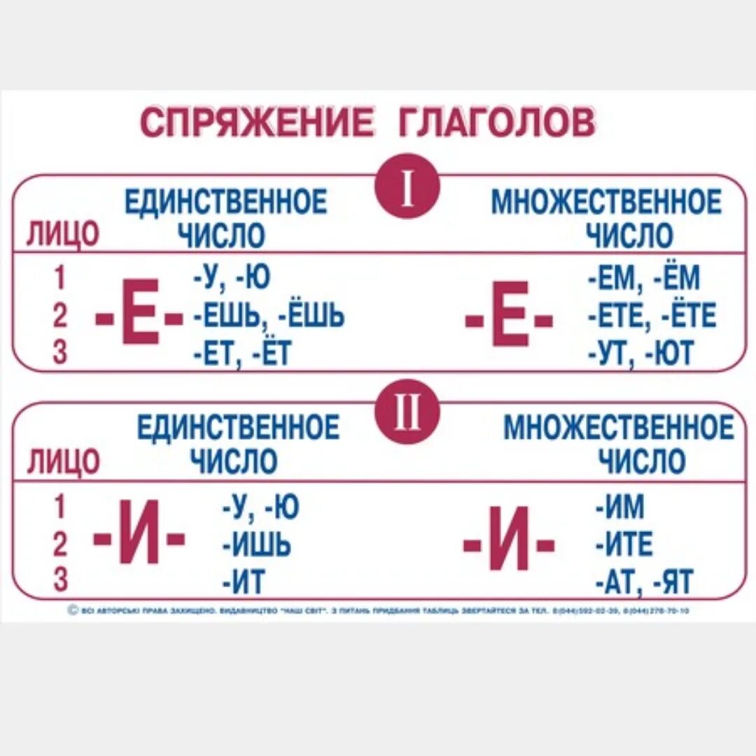 Глагол спряжение глаголов. Глаголы 1 и 2 спряжения таблица 4 класс. 1 2 Спряжение правило таблица. Спряжение глаголов в русском языке шпаргалка.