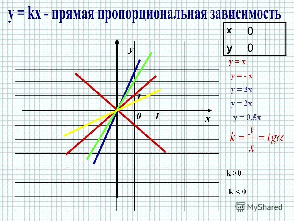 Х у 1 х у 19. Х. Х2. Х-х1 х-х2. Х0.