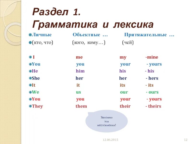 Таблица i me my. Him his her таблица. Him местоимения в английском языке. Местоимения i my mine.