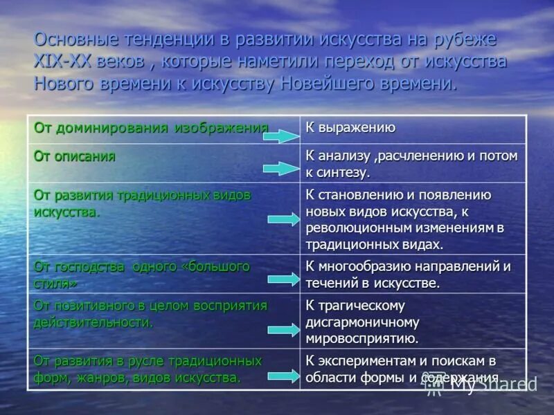 Тенденции развития искусства. Основные тенденции развития искусства. Основные тенденции развития 20 века. Основные направления в искусстве.