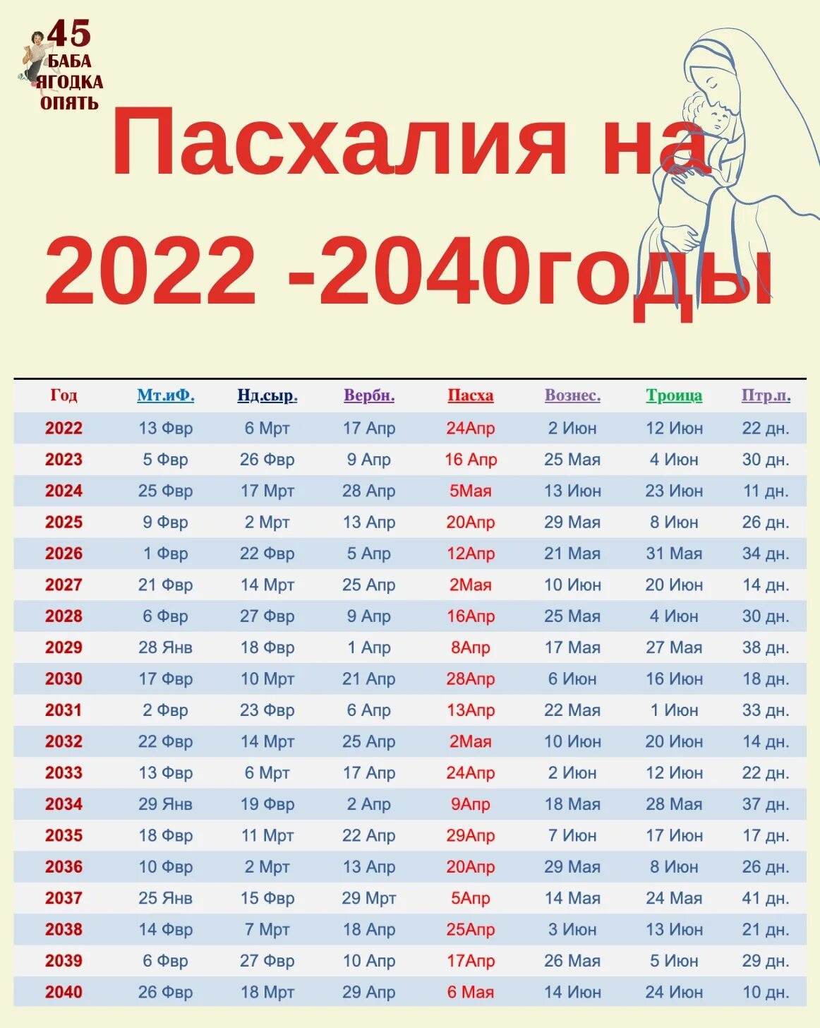 Каким годам повезет в 2024