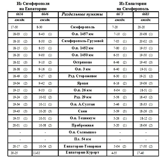 Расписание пригородных электричек Евпатория Симферополь. Расписание электричек Симферополь Евпатория. Расписание электричек Симферополь Евпатория 2020. Расписание электричек Евпатория-Симферополь ЖД вокзал. Расписание электричек симферополь джанкой на завтра 2024