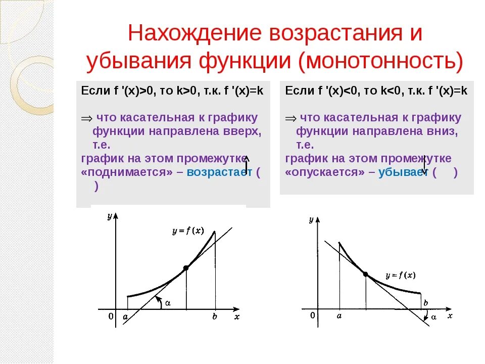 Нисходящая функция. Как понять возрастающая или убывающая функция. Как определить функции возрастающей или убывающей. Как понять что функция убывающая. Как понять когда убывающая и возрастающая функция.