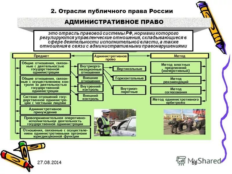 Система публичных отраслей. Отрасли публ чного права. Понятие права, основные отрасли права. Отрасли ча тногт прааа. Отрасли права обществознание.