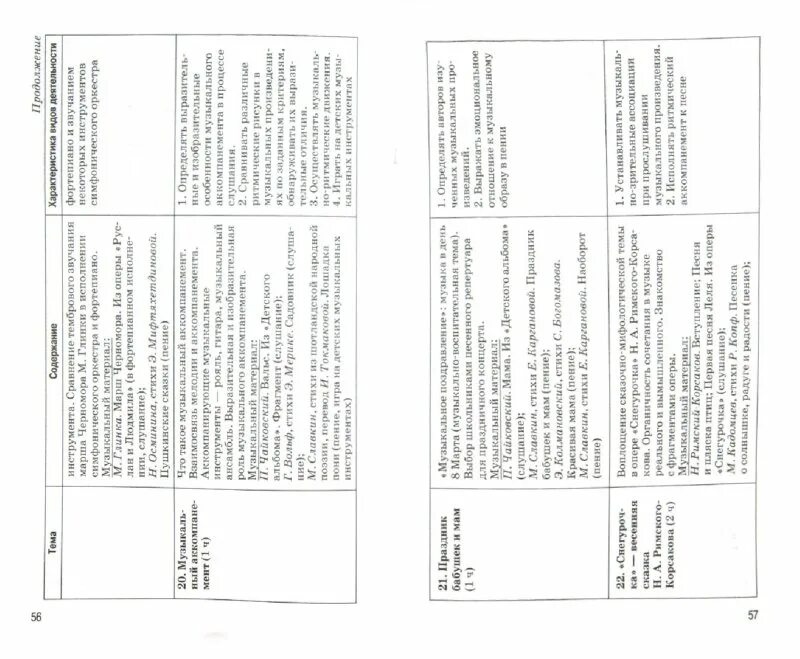 Музыка 1 класс критская рабочая программа в конструкторе. Музыка 1 4 классы рабочие программы. Программы внеурочной деятельности в начальной школе умк перспектива. Критская е. Умк по музыке в начальной школе.