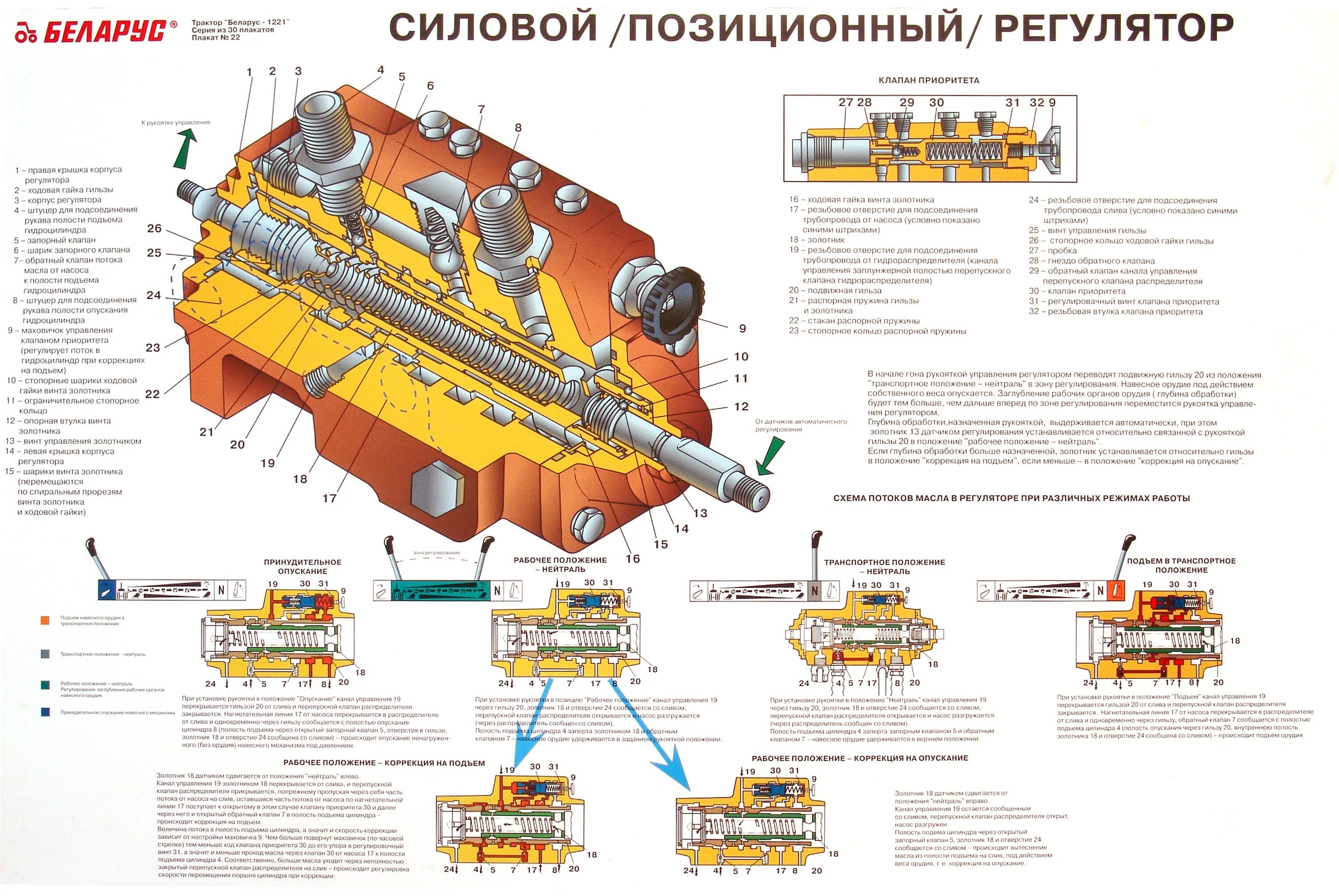 Схема трактора мтз 80. Схема тормозов мтз 82. Мтз 82 конструкция. Мтз 82 принципы работы. Силовой позиционный регулятор мтз 892.