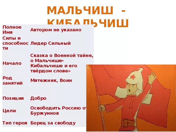 Кибальчиш значение слова. Синквейн мальчиш кибальчиш. мальчиш кибальчиш презентация. план к рассказу мальчиш кибальчиш. план сказки мальчиш кибальчиш.