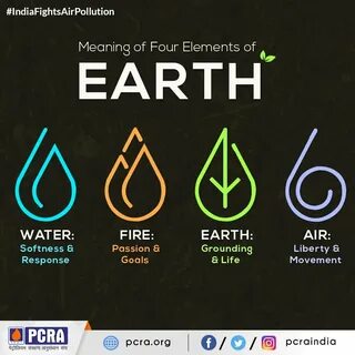 Element meaning