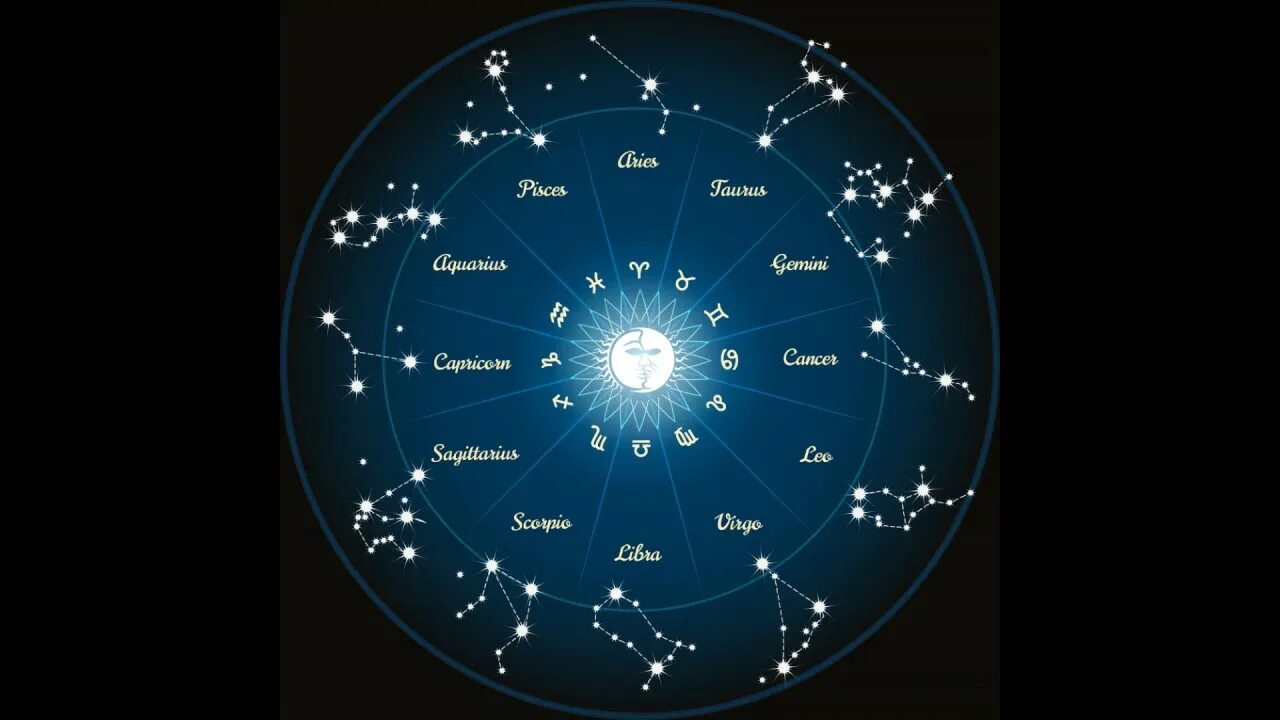 Сколько лет созвездию. Созвездия 12 знаков зодиака. Карта зодиакальных созвездий. Созвкздия знаков Зодиак. Зодиакальный круг на небе.